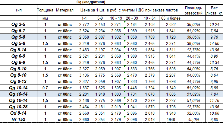 Маркировка и классификация сталей