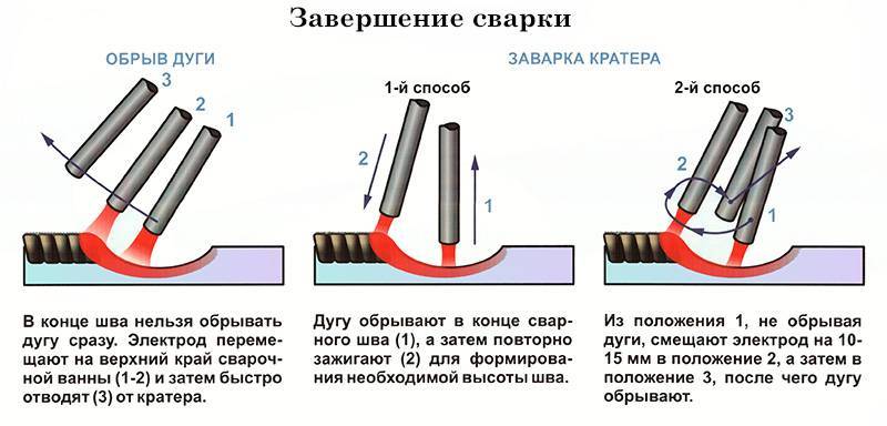 Как правильно варить трубы электросваркой инвертором?