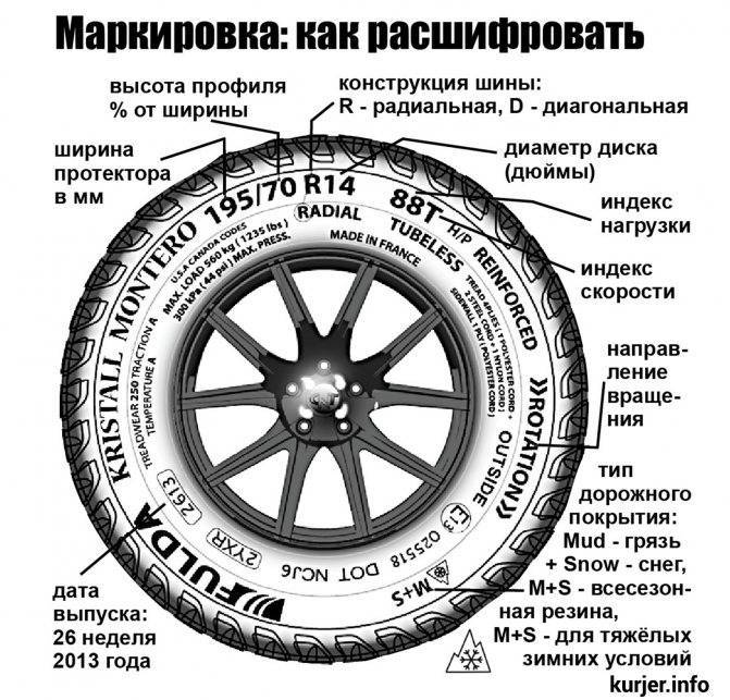 Маркировка шин и расшифровка их обозначений