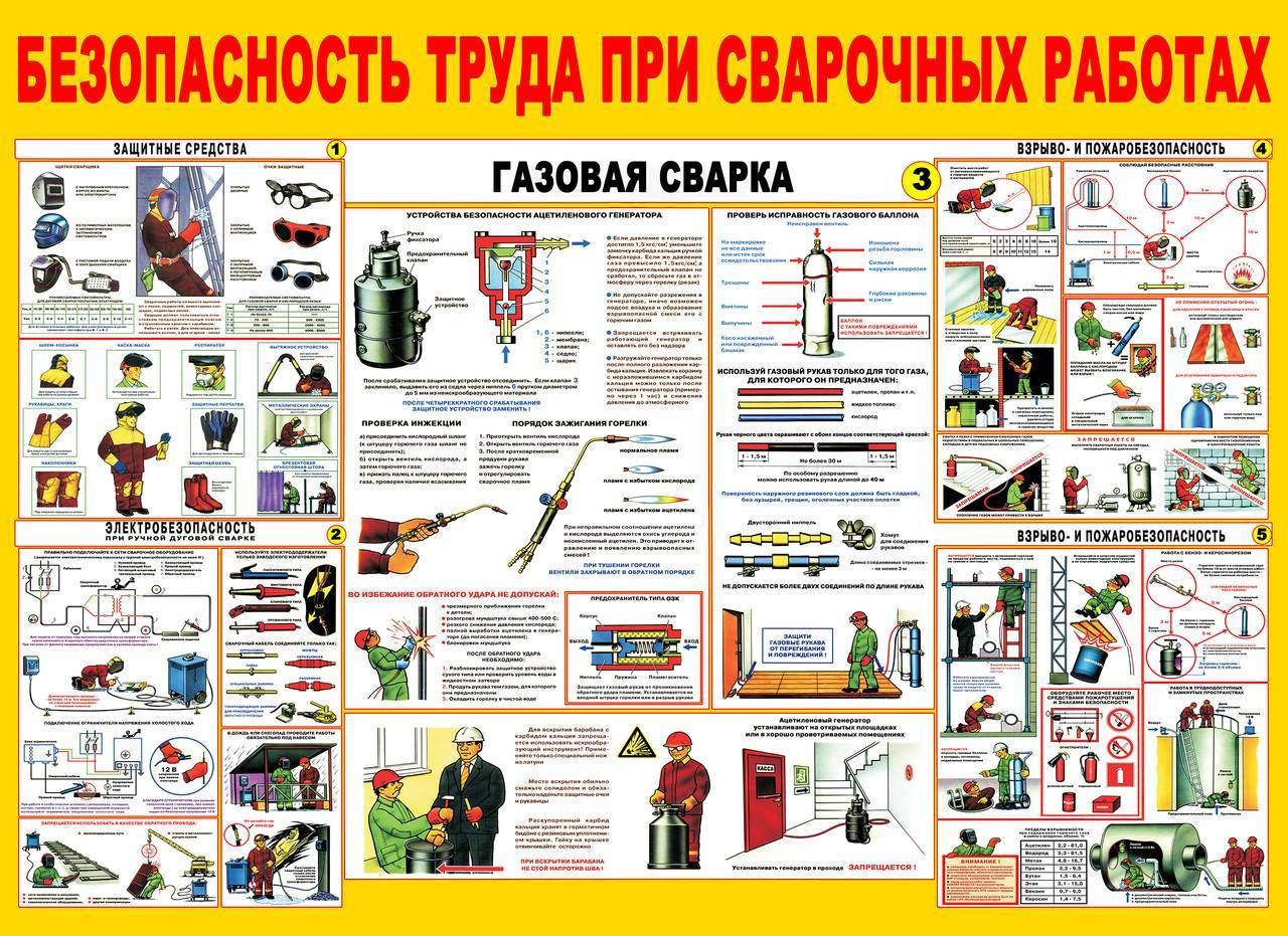 Охрана труда при проведении работ. Техника безопасности сварка. Техника безопасности при сварке. Техника безопасности при сварк. Безопасность при сварочных работах.