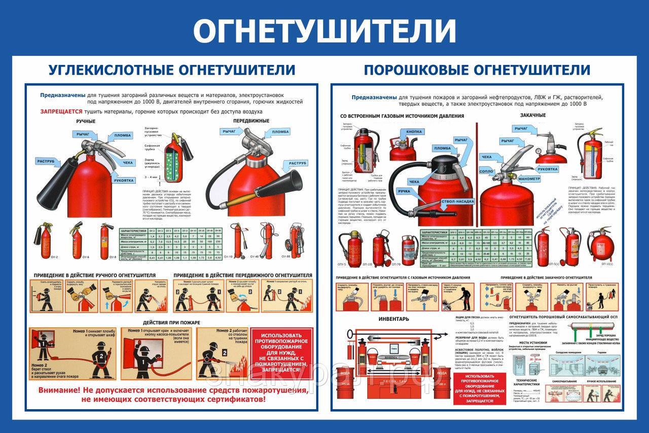 Как правильно пронумеровать огнетушители на предприятии фото