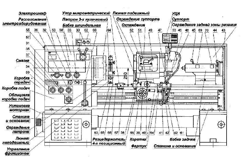 Анализ кинематической схемы токарно-винторезного станка с чпу модели 16к20ф3. контрольная работа. другое. 2015-05-26
