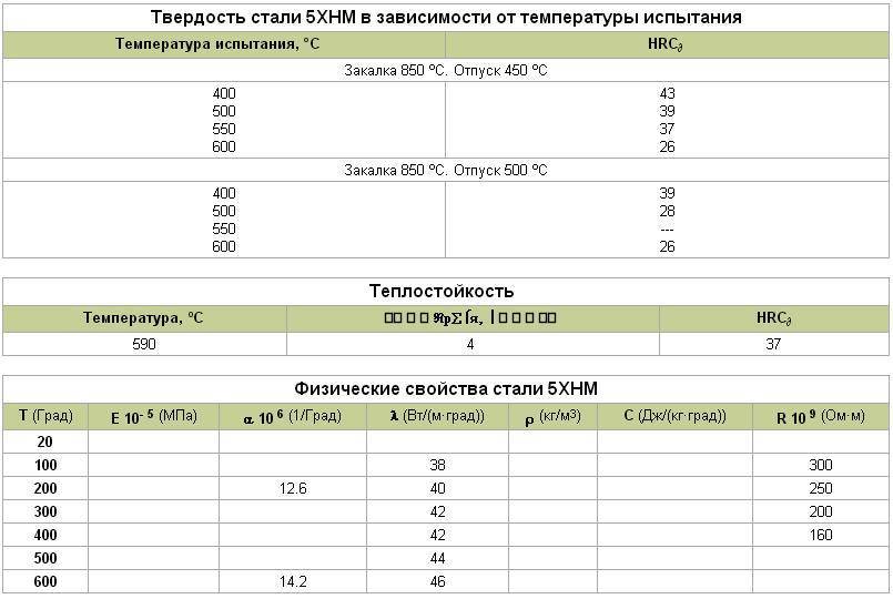 Твердость стали 3. 5хнм сталь расшифровка. Сталь ст5 термообработка. Сталь марки ст5сп. Марка стали ст2сп-5.