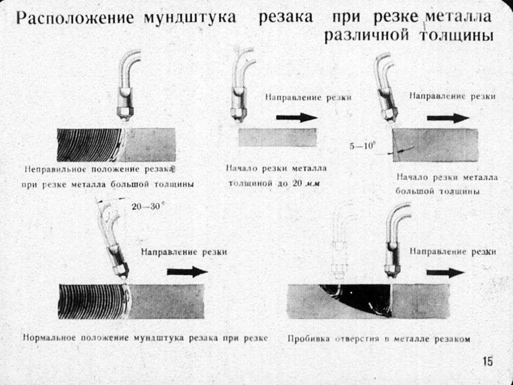 Керосинорез. разделка толстолистового металла
