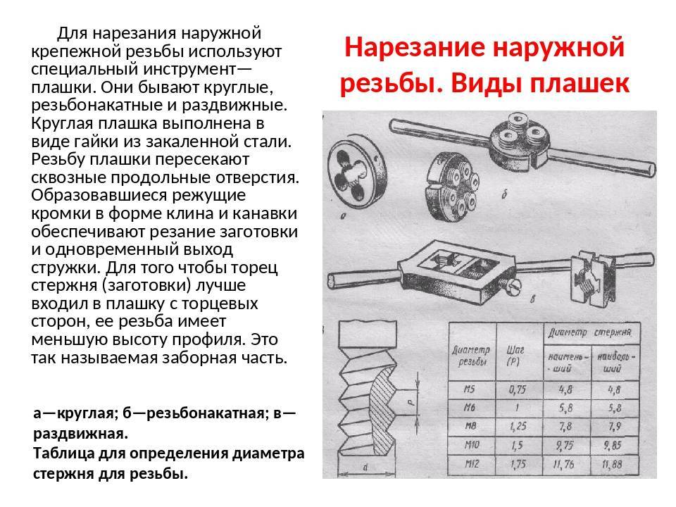 Нарезка внутренней и наружной резьбы своими руками