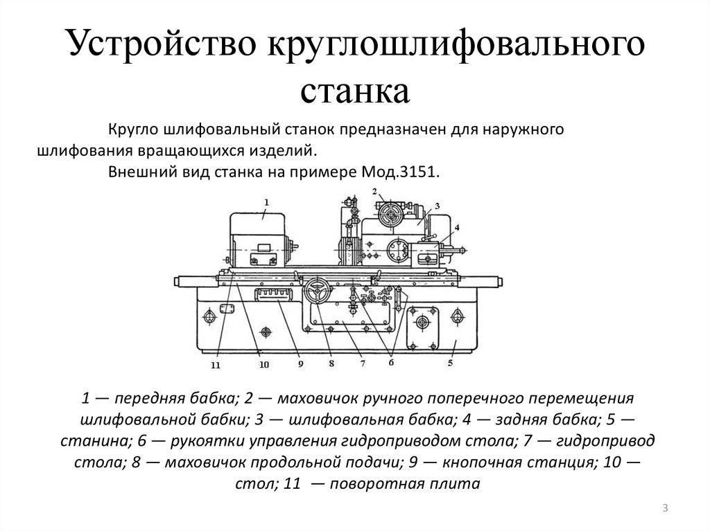 Круглошлифовальный станок схема
