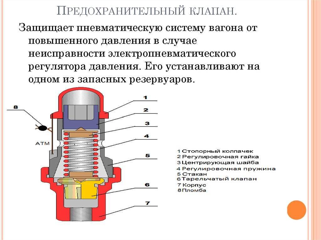 Предохранительный клапан системы отопления: устройство, принцип работы, выбор защитного клапана -