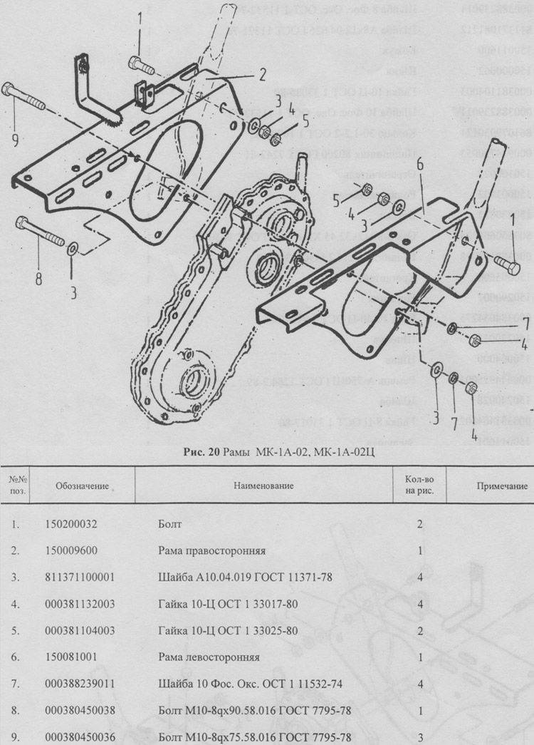 Мотокультиватор схема строения