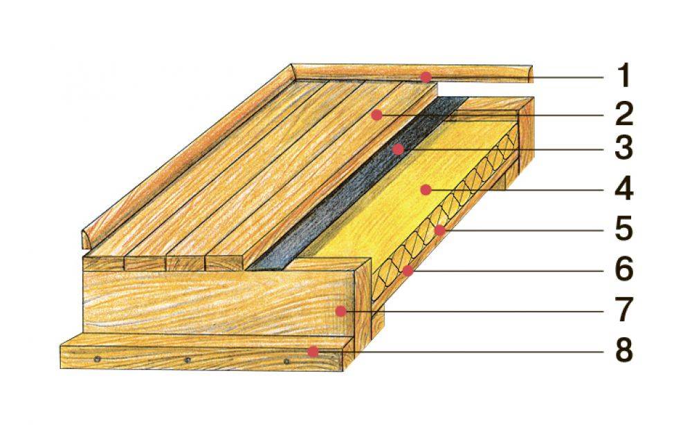 Устройство деревянных. Черновой пол по балкам перекрытия. Пирог чернового пола в деревянном доме по лагам. Черепные бруски для чернового пола. Пирог деревянного пола по лагам 1 этажа.