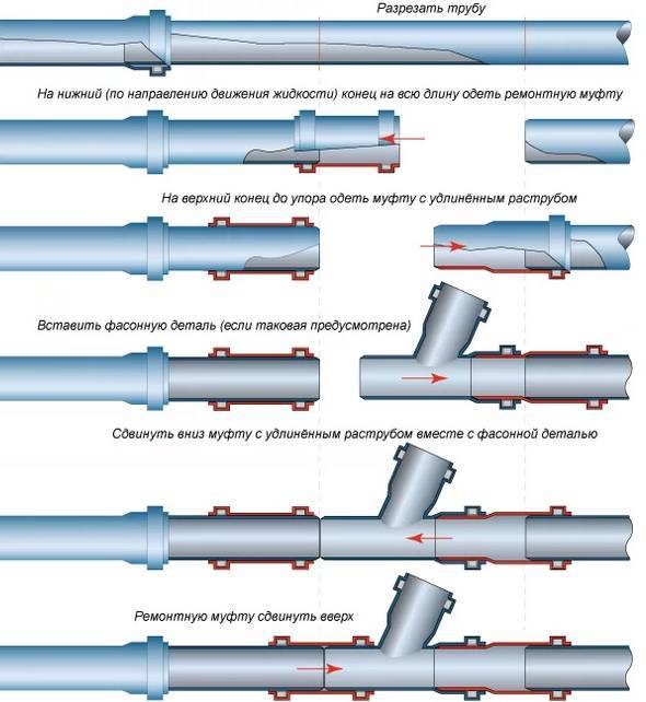 Как заглушить пластиковую водопроводную трубу?