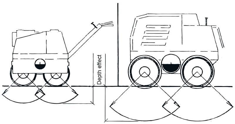 Виброплита своими руками: разновидности техники, как сделать самодельную вибромашину из бензинового двигателя