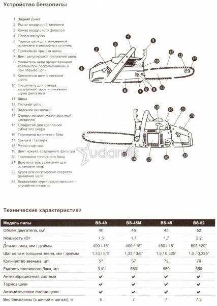 Регулировка карбюратора бензопилы - советы знатоков, инструкция