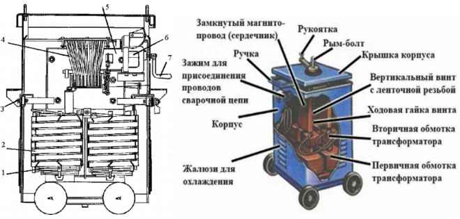 Сварочный трансформатор - это что, основные функции. для чего служит сварочный трансформатор: устройство и принцип работы