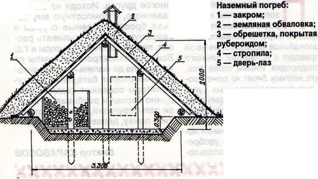 Как организовать погреб на участке: виды конструкций, пошаговая инструкция по обустройству