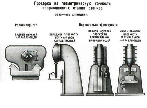 Гост 18097-93 станки токарно-винторезные и токарные. основные размеры. нормы точности
