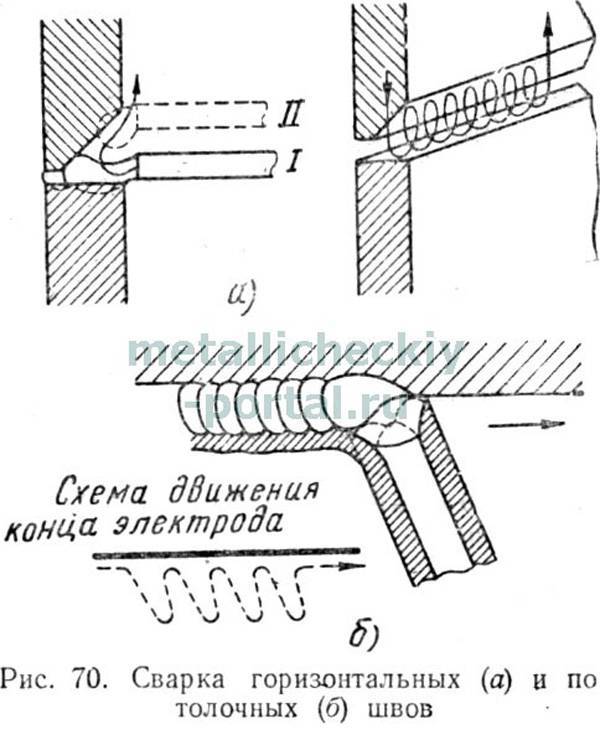 Как варить потолочный шов электросваркой: советы для начинающих