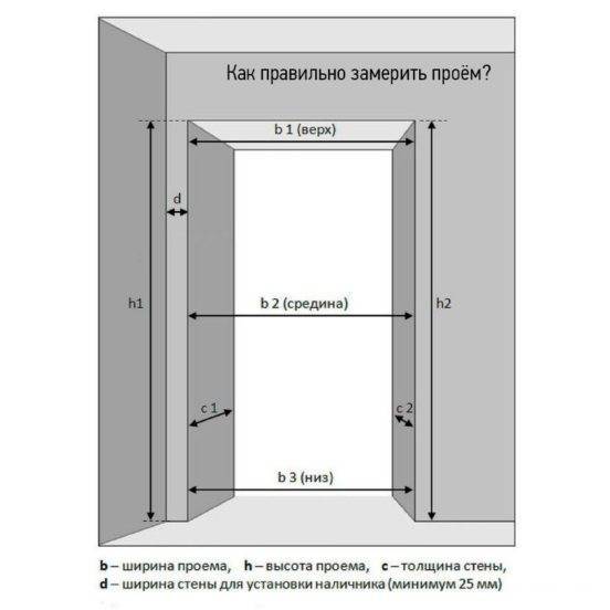 Как правильно уменьшить дверной проем по высоте и ширине
