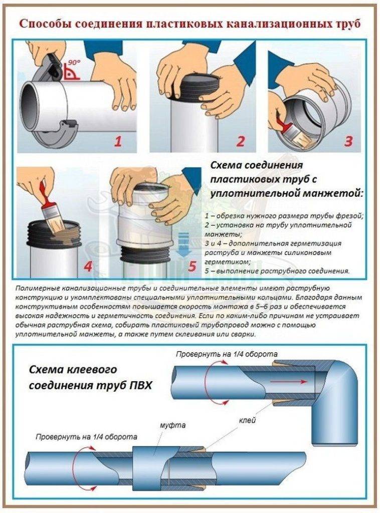 Особенности применения заглушек для водопроводных труб