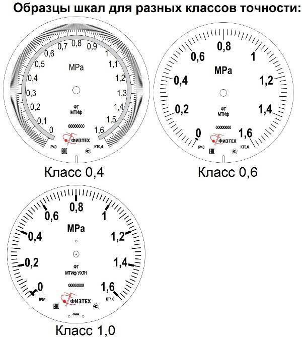 Гост 24844-81циферблаты и шкалы манометров, вакуумметров, мановакуумметров, напоромеров, тягомеров и тягонапоромеров показывающих и самопишущих. технические требования. маркировка