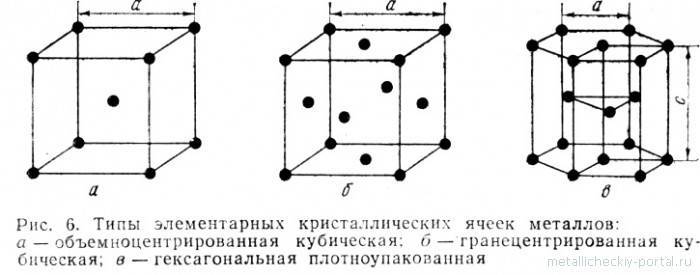 Кубическая элементарная ячейка. Гранецентрированная и объемно-центрированная кубическая решетка. Элементарная ячейка кристаллической структуры. Гранецентрированная кубическая структура. Элементарная ячейка кристаллической решетки.