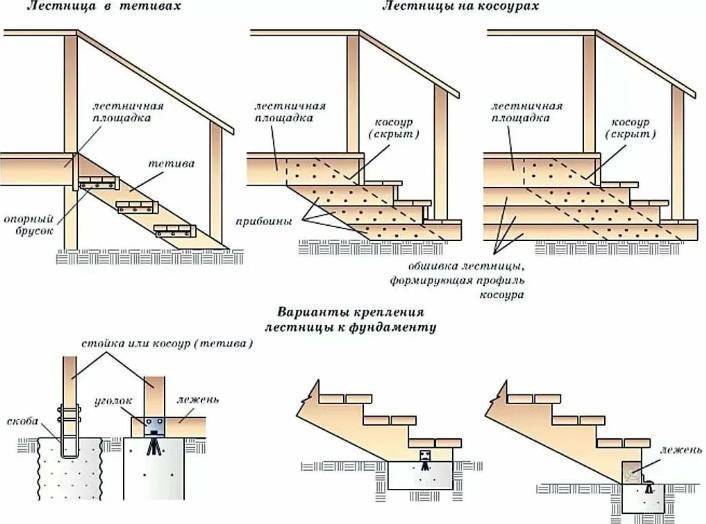 Изготовление и монтаж входной лестницы в частный дом своими руками