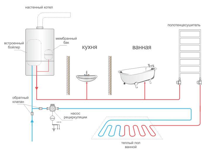 Схема подключения горячей воды от котла