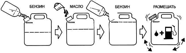 ✅ как разбавить бензин с маслом для триммера - dacktil.ru