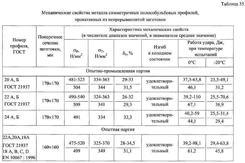 Какими свойствами обладают металлы и сплавы