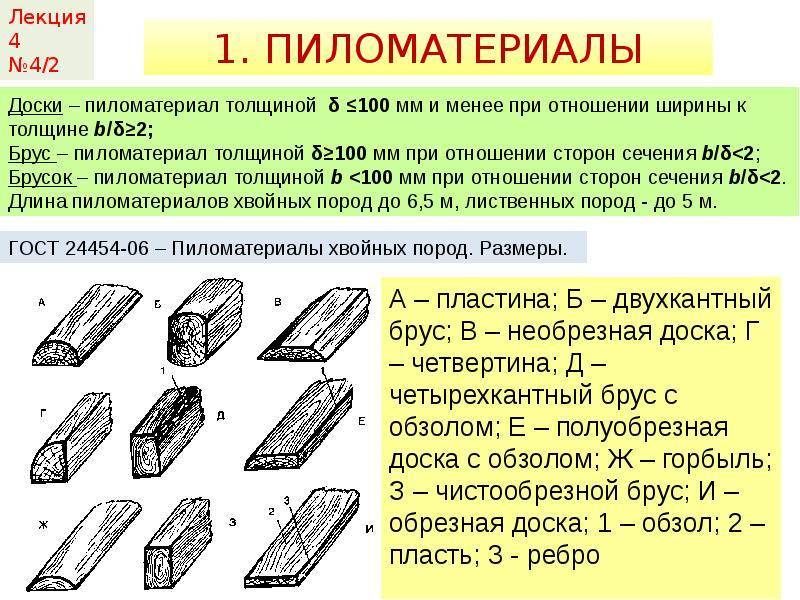 Пиломатериалы, продукция пиломатериалов