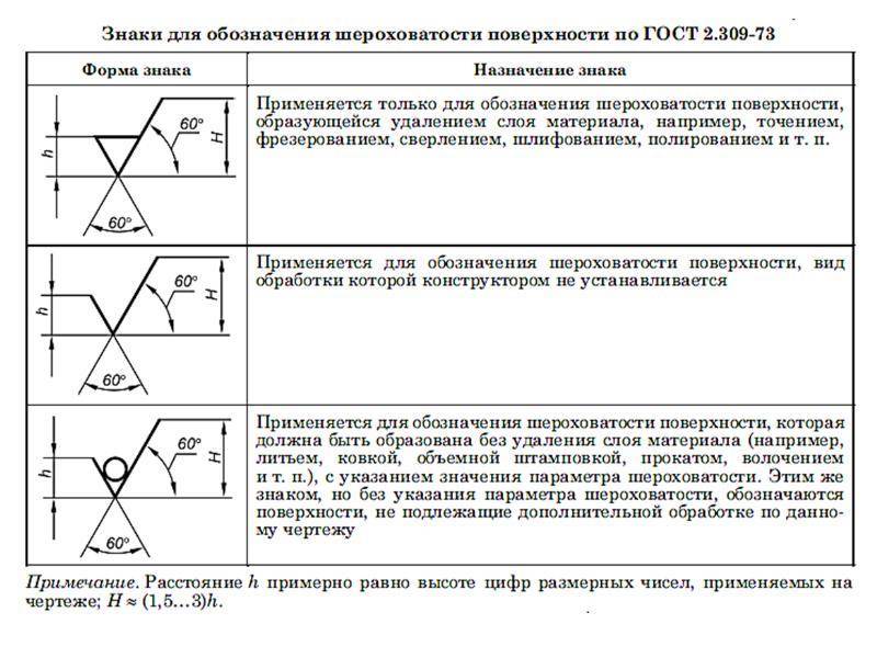 Правила нанесения размеров знаков шероховатости поверхностей обозначений и надписей на чертежах