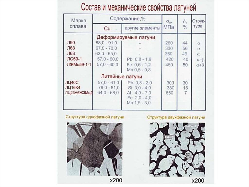 Разновидности металлов и сплавов: какие бывают виды?