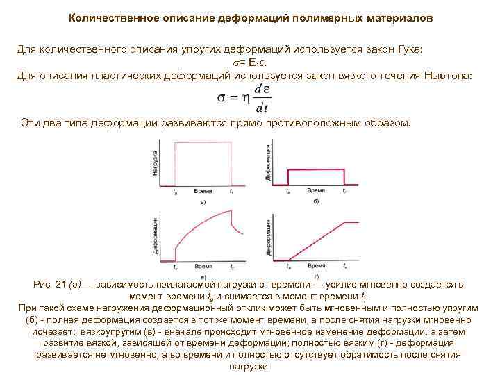Пластическая деформация материалов
