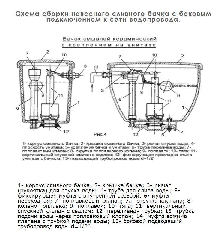 Устройство унитаза схема