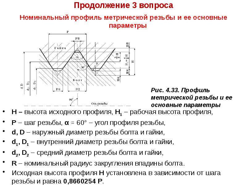 Основные параметры резьбы