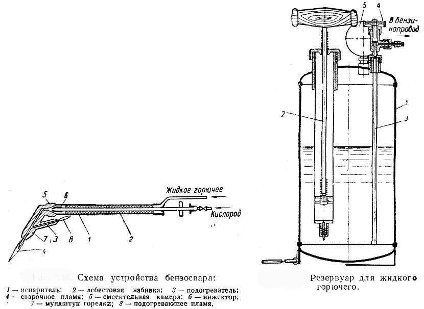 Бачок керосинореза схема