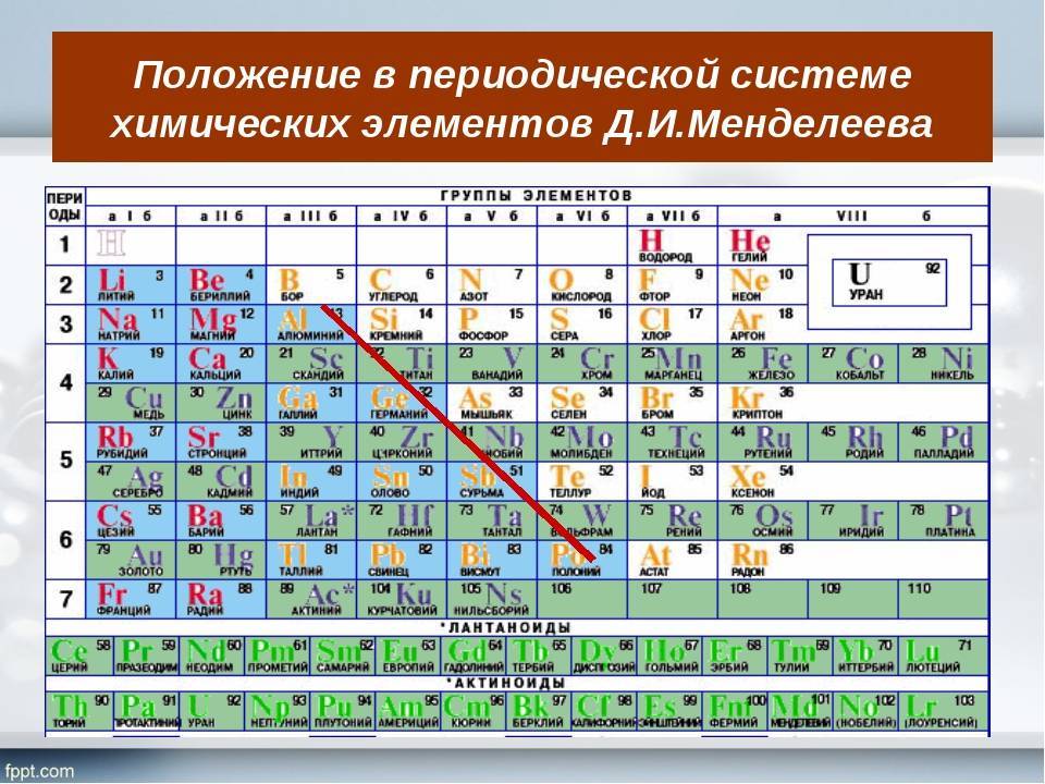 Презентация на тему: "лантаноиды лантаноиды семейство из 14 химических элементов iii группы 6-го периода периодической таблицы.". скачать бесплатно и без регистрации.
