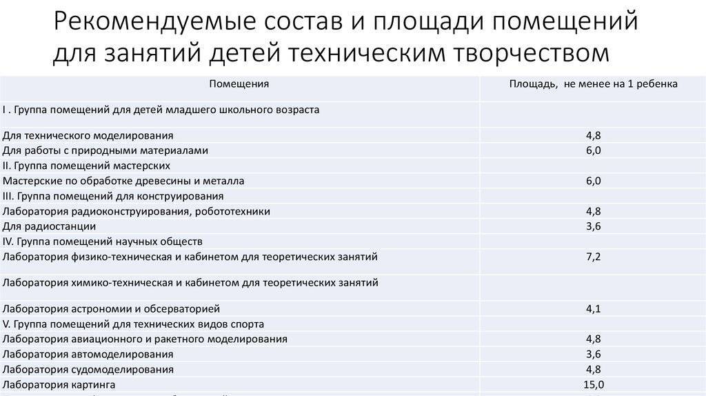 Группы помещений. Площади помещений школы. Характеристика помещения для занятий. Состав и площадь помещений. Нормативы площади для технических помещение.