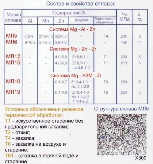 Титановые сплавы: нюансы термообработки