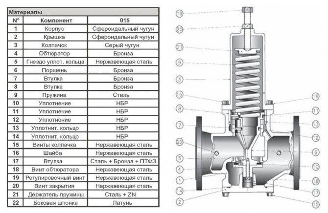 Редукционный двигатель масляного насоса: устройство и ремонт неисправностей