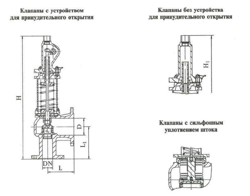 Предохранительный клапан: устройство, назначение, работа, типы