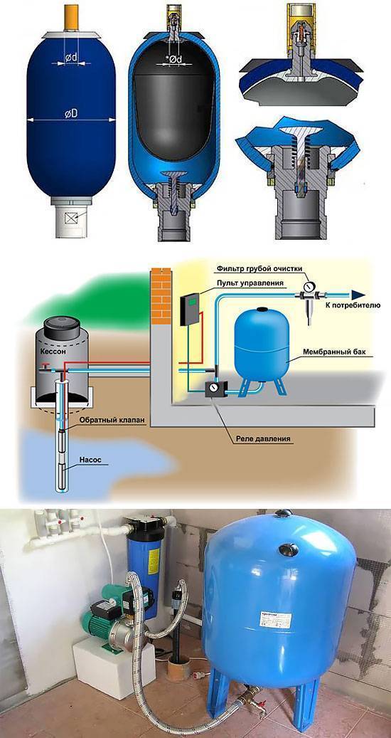 Как выбрать и установить гидроаккумулятор для систем водоснабжения, принцип работы