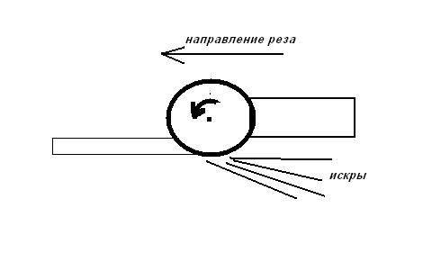 Как установить диск на болгарку (ушм) - отрезной и шлифовальный