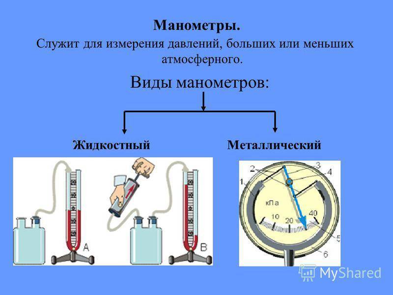 Манометр для измерения низкого давления газовой среды