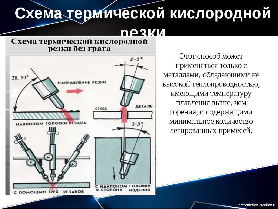 Правила эксплуатации керосинореза