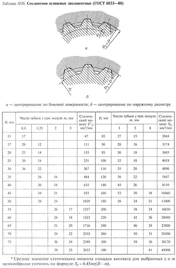 Эвольвентное шлицевое соединение чертеж