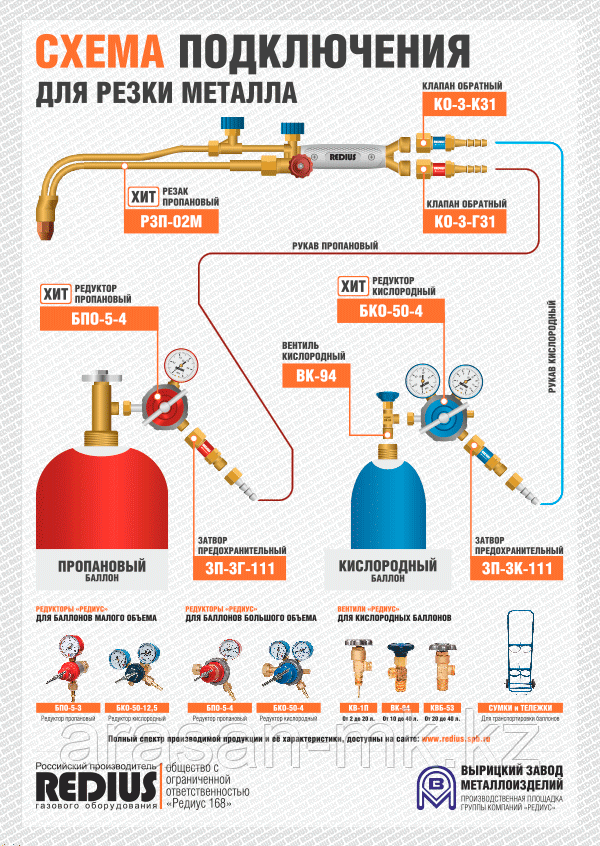 Правильный газ. Схема подключения резака пропан кислород. Газовая резка металла пропаном схема. Схема подключения газового резака. Схема подключения газовой сварки.