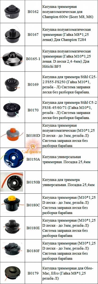 Как разобрать катушку триммера видео