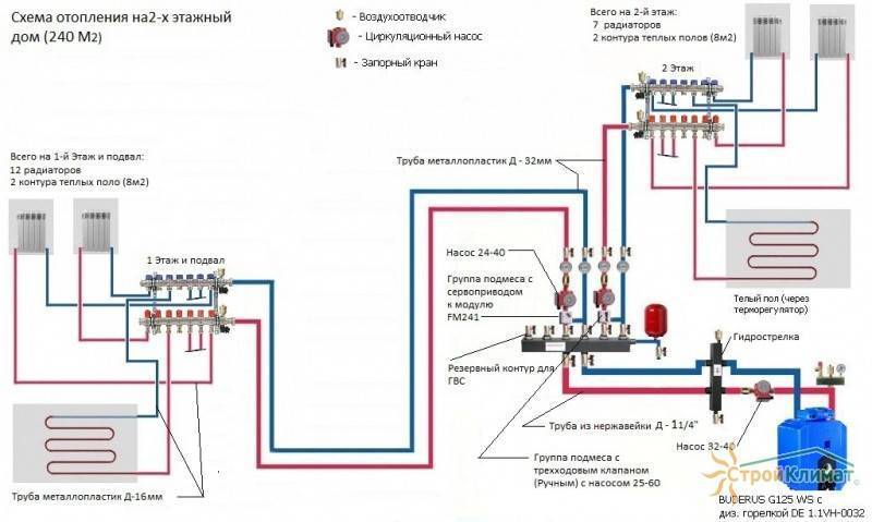Комбинированная система отопления: радиаторы и теплый пол, схема и инструкция по подключению