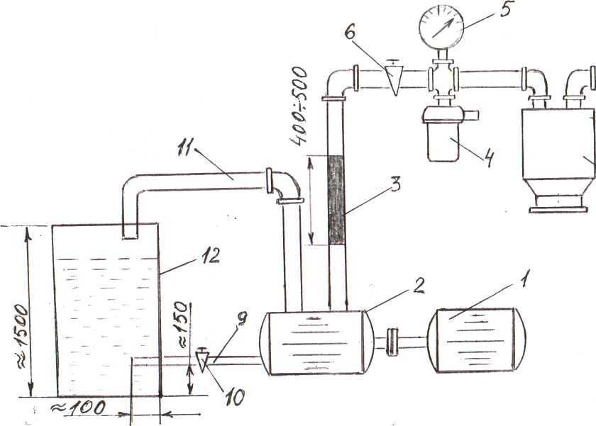 Изготовление вакуумного насоса своими руками: как сделать самодельный вакууматор в домашних условиях