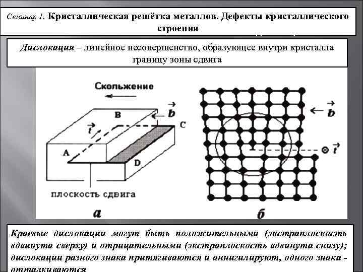 Дислокация решетки